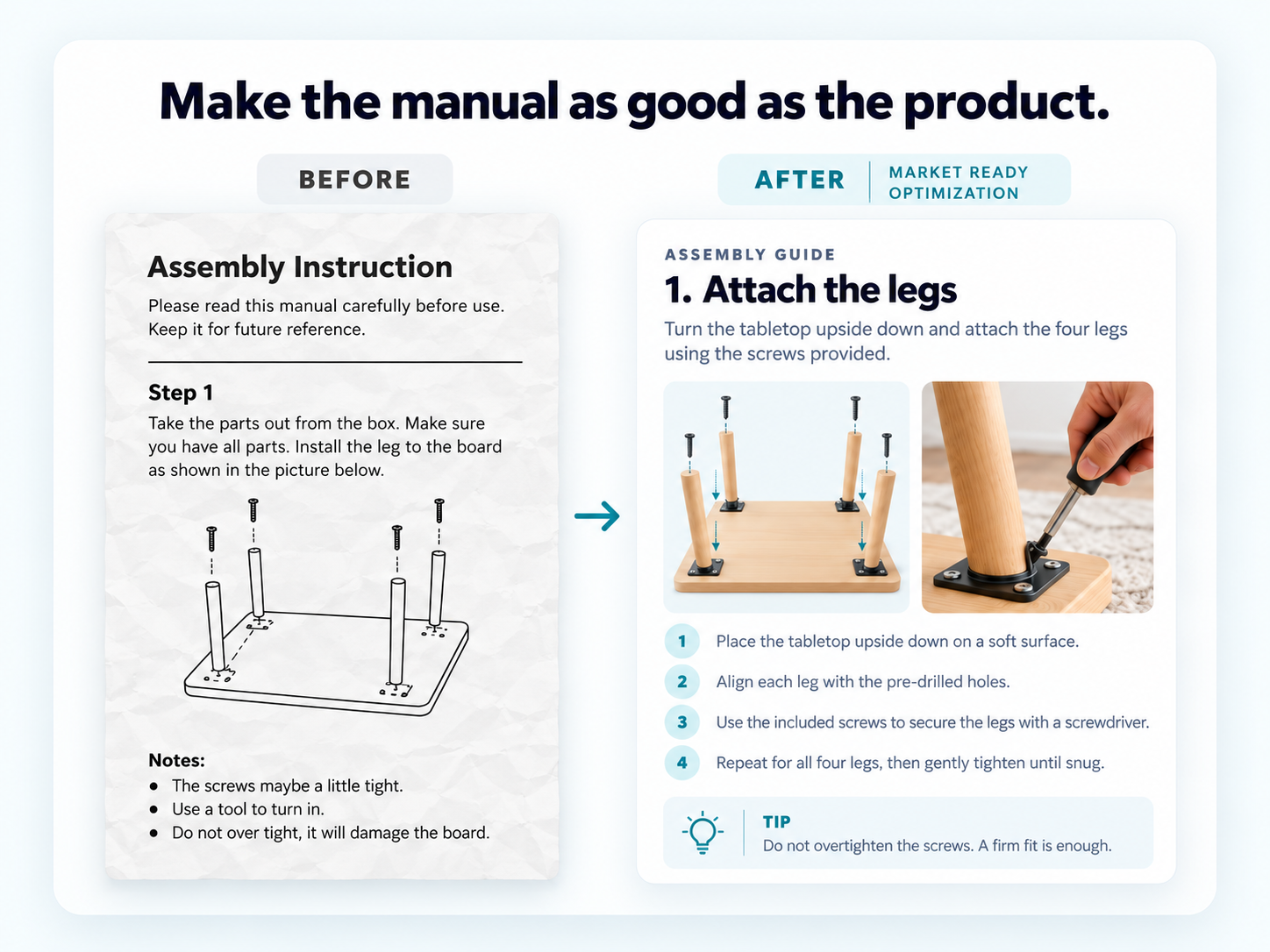 Before and after example showing a poorly written instruction page transformed into a clear, professional assembly guide.